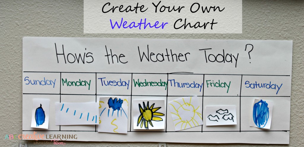 Create Your Own Classroom Weather Chart - simplytodaylife.com