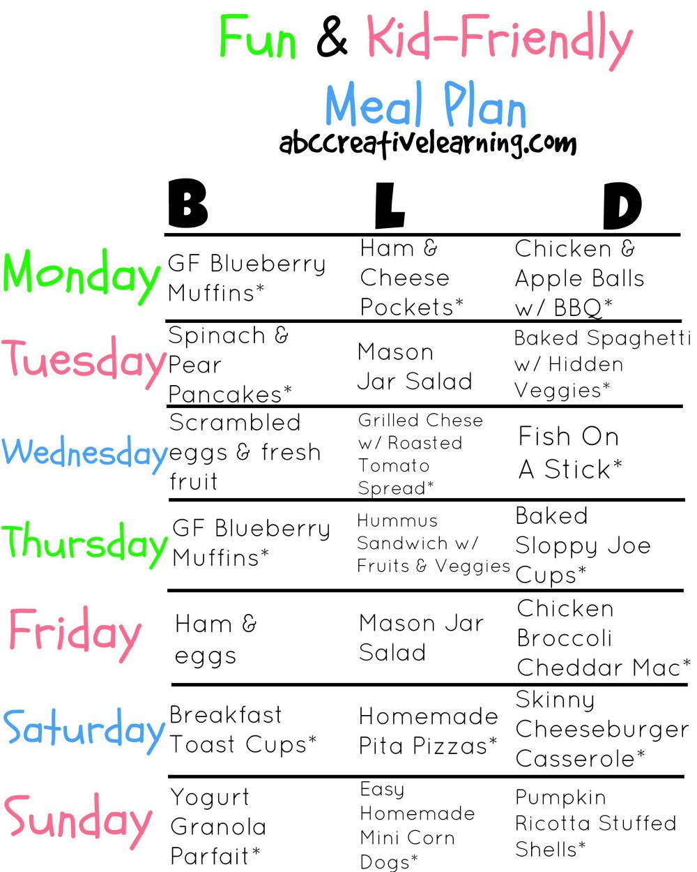 Meal Chart For Toddlers