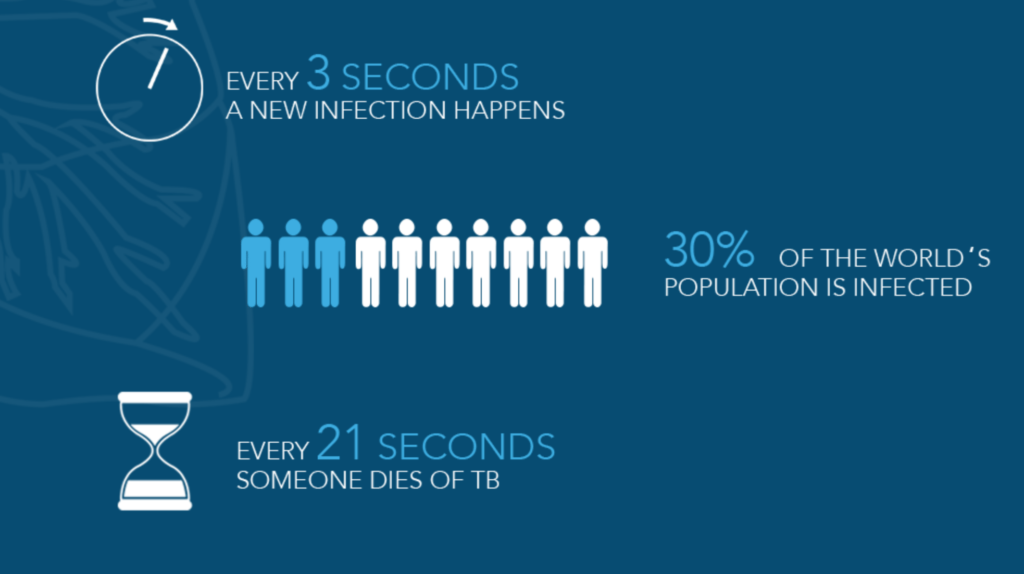 Keeping Your Family Safe From Tuberculosis