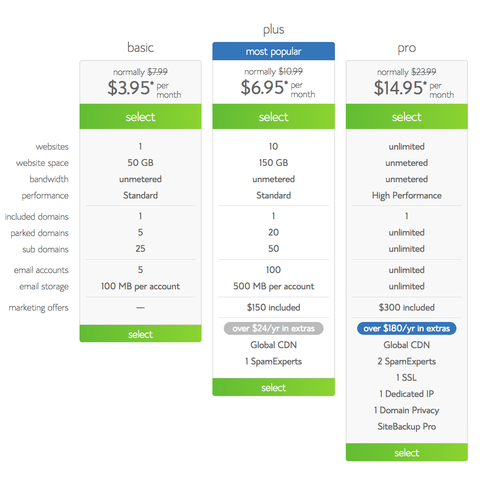 How To Start A Blog - Shared Hosting Plans