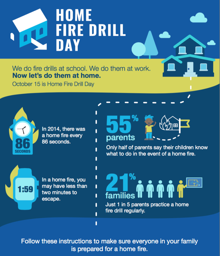 Keeping Your Family Safe With Home Fire Drill Day