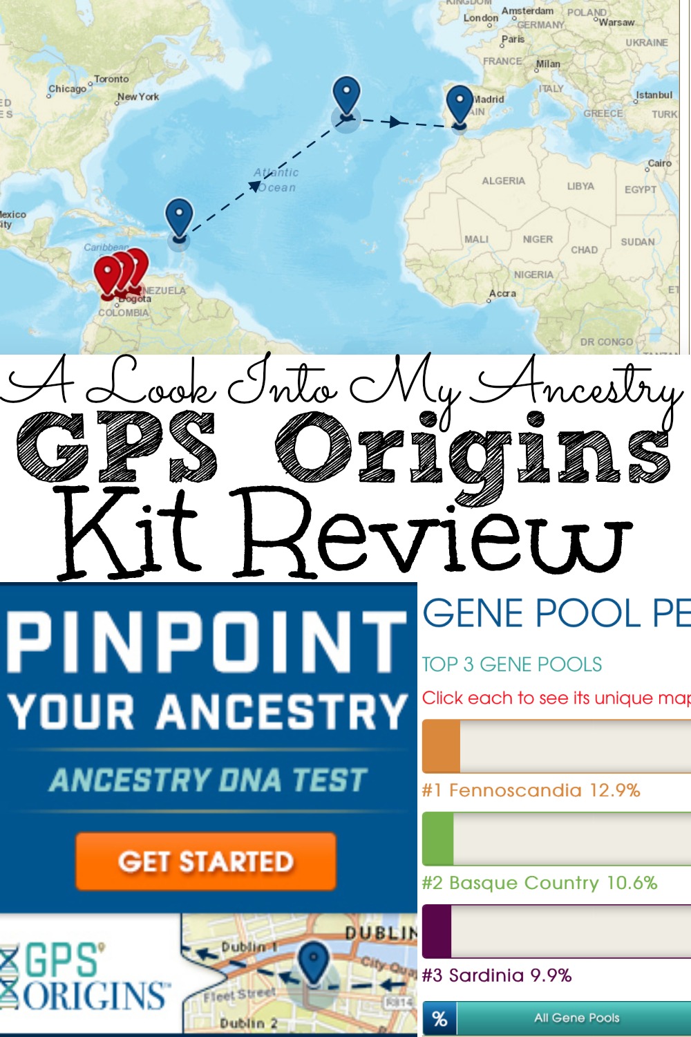 Ancestry Review
