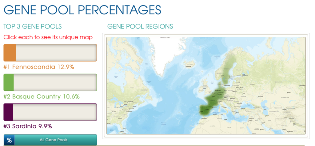 A Look Into My Ancestry With GPS Origins Kit Review