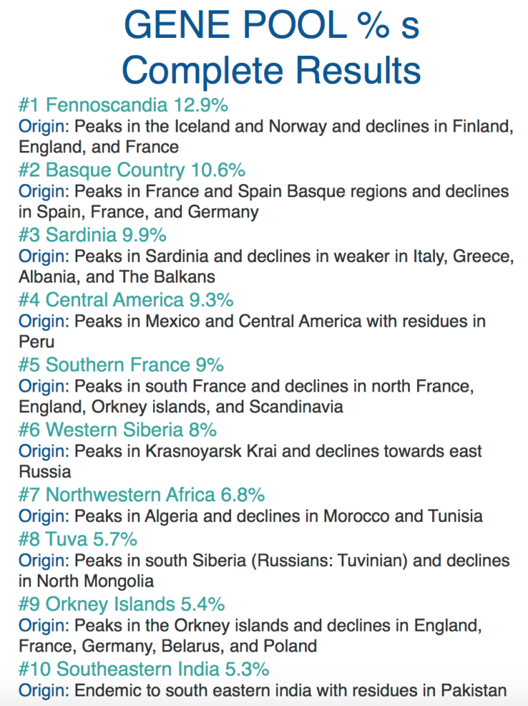 A Look Into My Ancestry With GPS Origins Kit Review