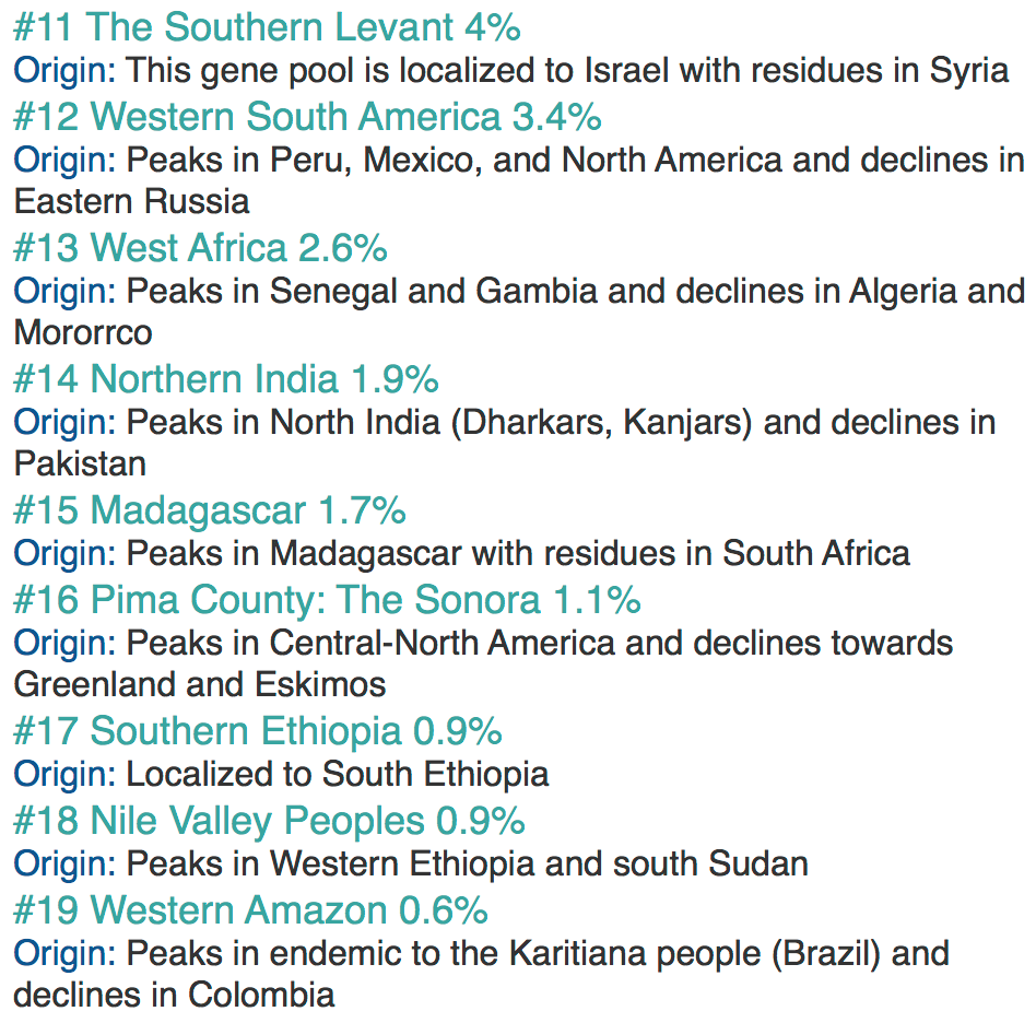 A Look Into My Ancestry With GPS Origins Kit Review